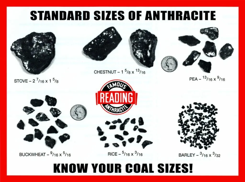 Coal-Sizes